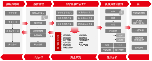 用友BIP新一代全球司庫 重塑企業(yè)資金管理新價值