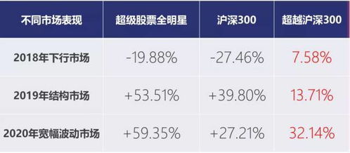有專家管理，為什么還要定投？——投顧體驗日回顧與投資管理探討
