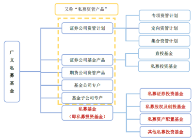 金融類產品專題之私募基金（二） 專業投資咨詢的價值與選擇